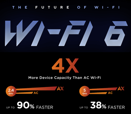 wifi6