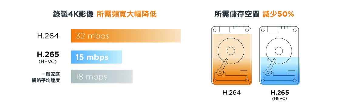 A more efficient way to store images