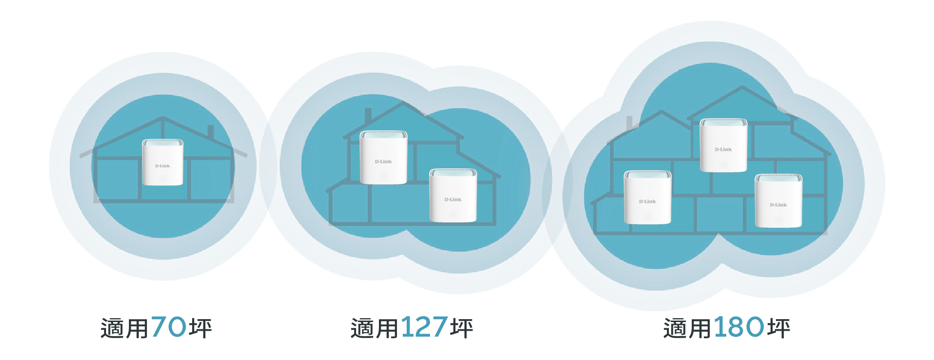 任何坪數大小都適合